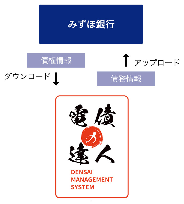 債権情報CSVデータ受入1
