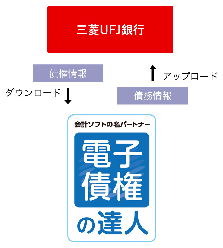 債権情報CSVデータ受入1